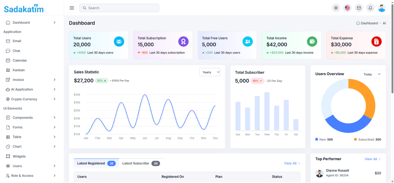 Sadakatim Yönetim Paneli